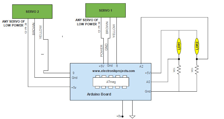 Control Two Servo Motor SG90 using LDR interfacing with Arduino Uno
